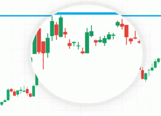 teknisk-analyse