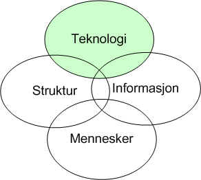 teknolog-integrasjon