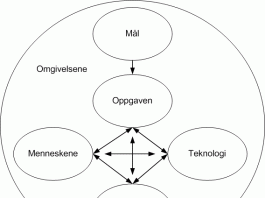 teknologi-modell