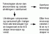 teknologideterminisme