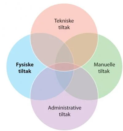 tiltakstyper