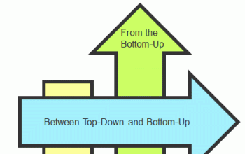 top-down og buttom - up