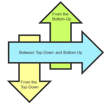 Top-down vs Bottom- up Ledelse