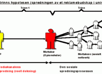 tosteg-hypotesen