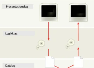Trellagsmodellen