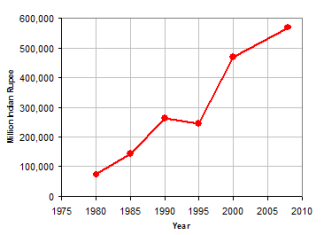trend
