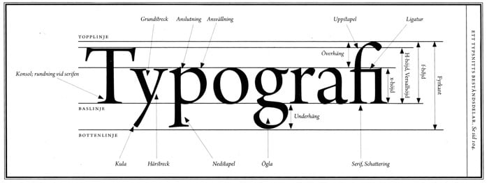 Nettstedets typografi (bruk av fonter og tekst)