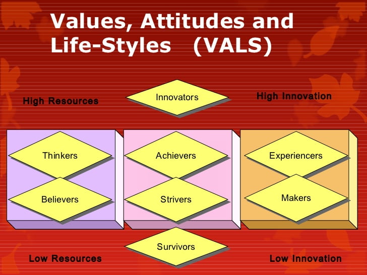 VALS (Values And Life Styles)