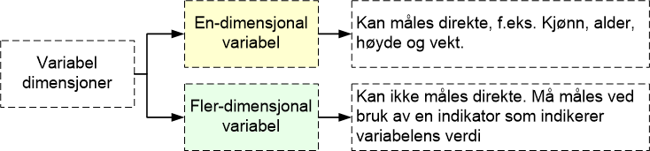 variabel-dimensjoner