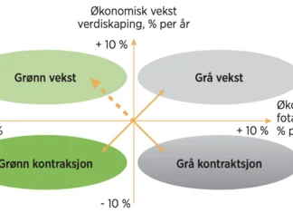 vekstkompasset