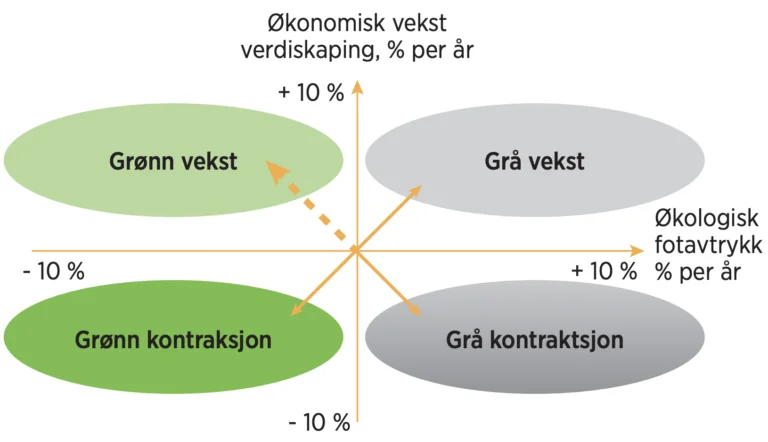 vekstkompasset