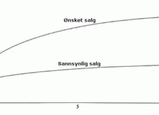 Vekststige