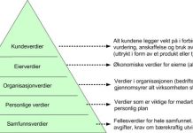 Verdi pyramide