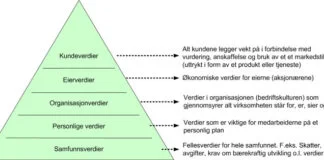 Verdi pyramide