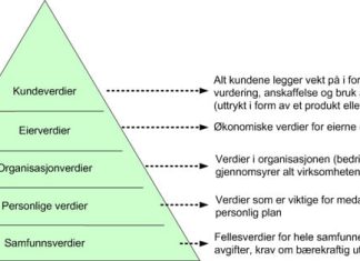 Verdi pyramide