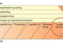 verdikjede-kundeoppfølging