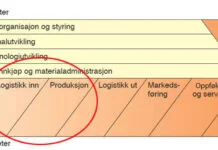 verdikjede-logistikk