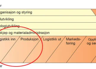 verdikjede-logistikk