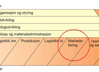verdikjede-markedføring
