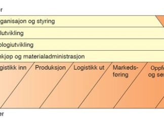 Verdikjede verdikjedesystemet