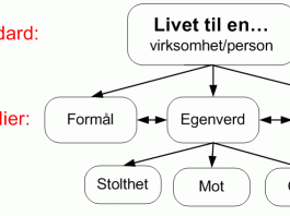 verdistandard
