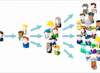 Viral Markedsføring