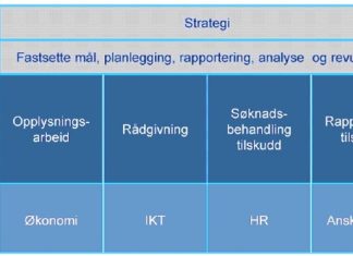 virksomhetens-prosesser