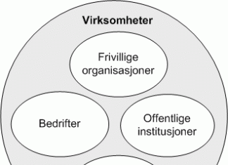 virksomheter