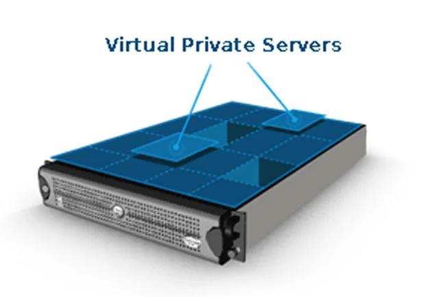VPS (Virtual Private Server)