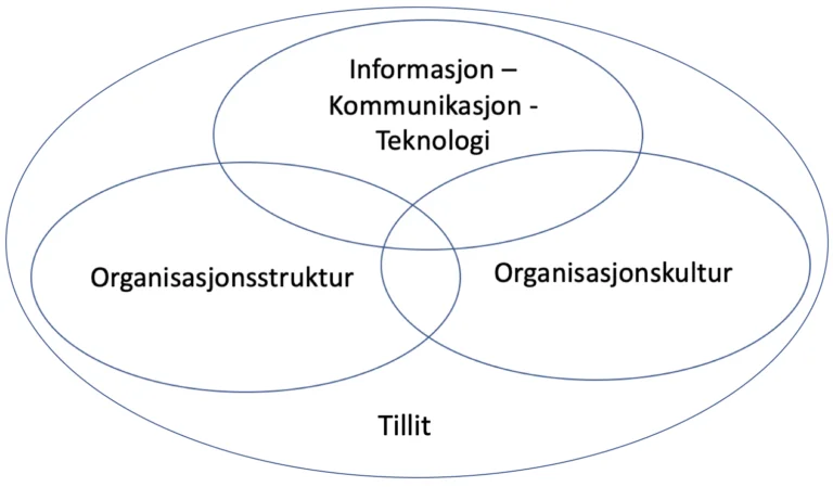 virtuell samhandling