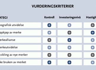 vurderingskriterier-merke-vekst strategi