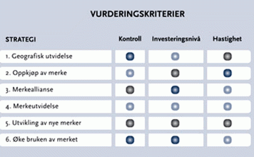 vurderingskriterier-merke-vekst strategi
