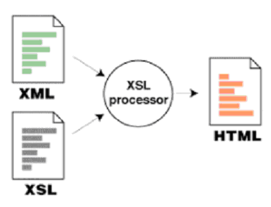 XML – nettbutikkstandarden på Internett